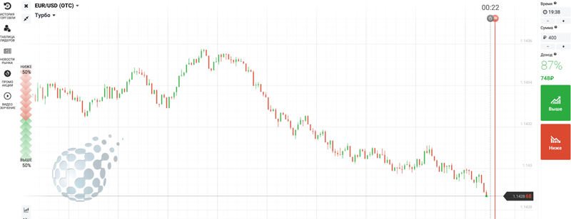 Внешний вид терминала IQ Option